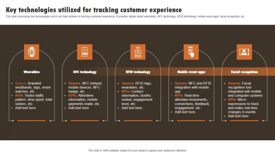 Key Technologies Utilized For Tracking Customer Experiential Marketing Technique Ideas PDF