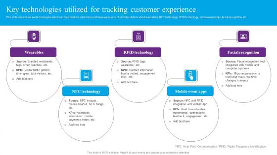 Key Technologies Utilized Tracking Centric Marketing To Enhance Brand Connections Download Pdf