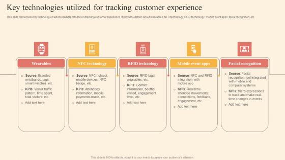 Key Technologies Utilized Tracking Driving Business Success By Hosting Experiential Inspiration Pdf