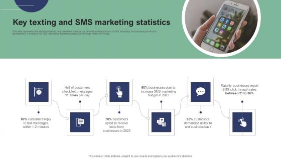 Key Texting And SMS Marketing Statistics Text Message Marketing Strategies Diagrams Pdf