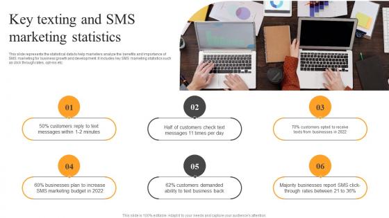 Key Texting And SMS Marketing Text Message Advertising Solutions Enhancing Themes Pdf Key Texting And SMS Marketing Text Message Advertising Solutions Enhancing Themes Pdf