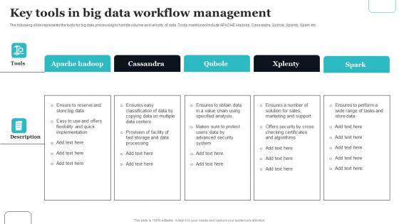 Key Tools In Big Data Workflow Management Demonstration Pdf