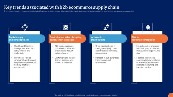 Key Trends Associated With B2B Digital Platform Administration For B2B Ecommerce Elements Pdf