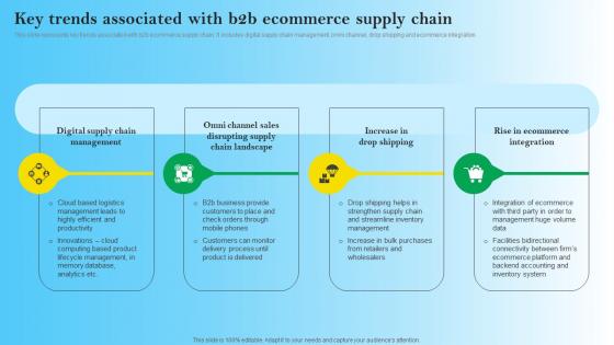 Key Trends Associated With B2B Ecommerce Supply Chain B2B Digital Commerce Infographics Pdf