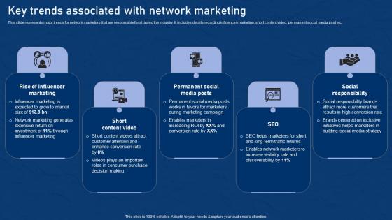 Key Trends Associated With Network Marketing Effective Network Marketing Promotion Tactics Pictures Pdf