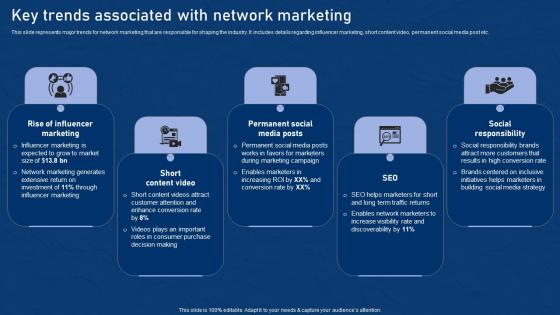 Key Trends Associated With Network Marketing Effective Network Marketing Promotion Tactics Pictures Pdf Key Trends Associated With Network Marketing Effective Network Marketing Promotion Tactics Pictures Pdf