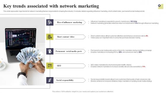 Key Trends Associated With Network Marketing Multi Level Marketing Themes Pdf