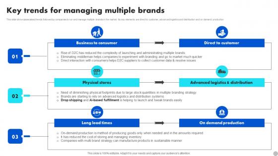 Key Trends For Managing Multiple Brands Brand Diversification Approach Professional Pdf