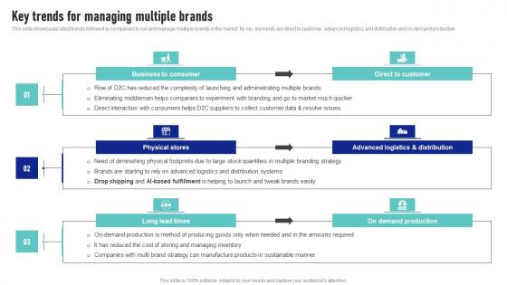 Key Trends For Managing Multiple Brands Launching New Product Brand Diagrams Pdf