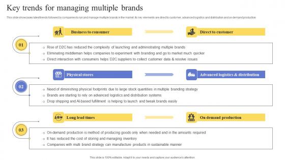 Key Trends For Managing Multiple Brands Maximizing Revenue Using Information Pdf Key Trends For Managing Multiple Brands Maximizing Revenue Using Information Pdf