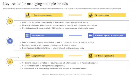 Key Trends For Managing Multiple Brands Maximizing Revenue Using Information Pdf