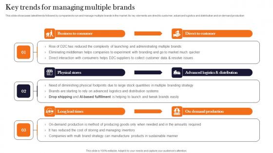 Key Trends For Managing Multiple Brands Product Advertising And Positioning Rules Pdf