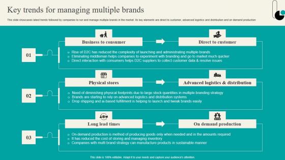 Key Trends For Managing Multiple Brands Strategic Marketing Plan Elements PDF