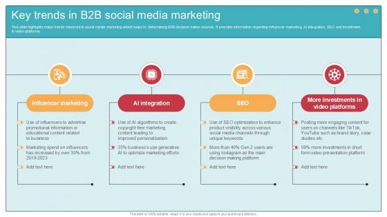 Key Trends In B2B Social Media Comprehensive Guide To Wholesale Ppt Slide