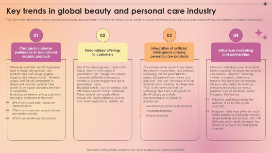 Key Trends In Global Beauty And Personal Care Industry Makeup And Skincare Market IR SS V Key Trends In Global Beauty And Personal Care Industry Makeup And Skincare Market IR SS V