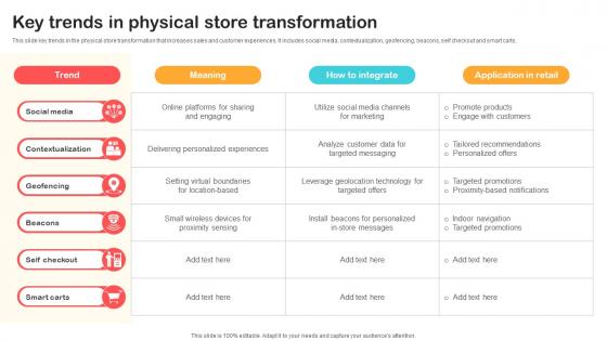 Key Trends In Physical Store Transformation Optimizing Retail Operations With Digital DT SS V