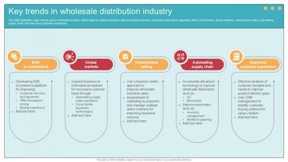 Key Trends In Wholesale Distribution Industry Comprehensive Guide Ppt Slide