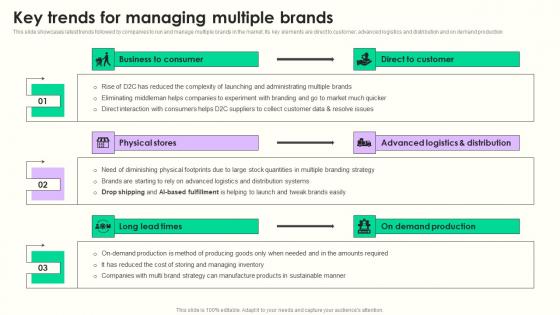 Key Trends Managing Multiple Maximizing Sales Via Online Brand Marketing Strategies Information Pdf