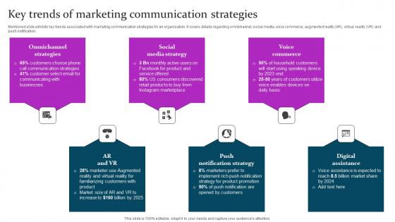 Key Trends Marketing Communication Marketing Mix Communication Guide Client Diagrams Pdf