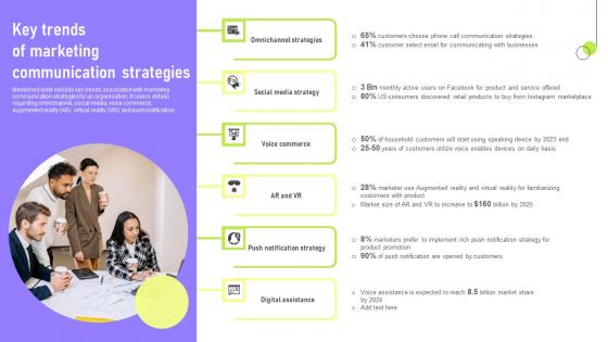 Key Trends Of Marketing Deployment Of Marketing Communication Pictures Pdf Key Trends Of Marketing Deployment Of Marketing Communication Pictures Pdf