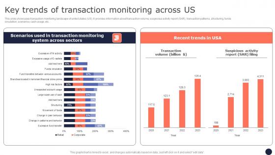 Key Trends Of Transaction Monitoring Across Us Mitigating Corporate Scams And Robberies Pictures Pdf