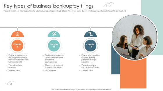 Key Types Of Business Bankruptcy Filings Strategic Approaches To Corporate Financial Key Types Of Business Bankruptcy Filings Strategic Approaches To Corporate Financial