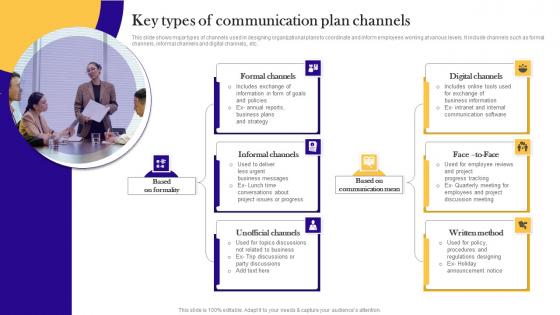 Key Types Of Communication Plan Channels Background Pdf