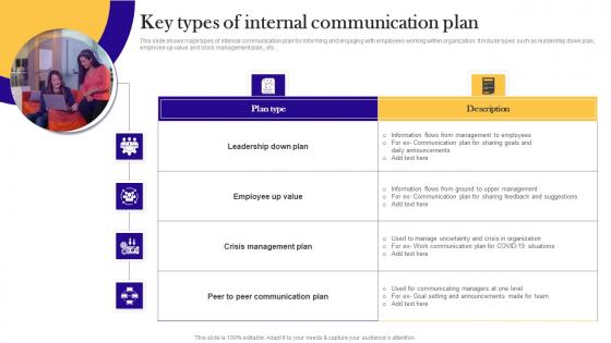 Key Types Of Internal Communication Plan Brochure Pdf