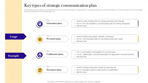 Key Types Of Strategic Communication Plan Information Pdf