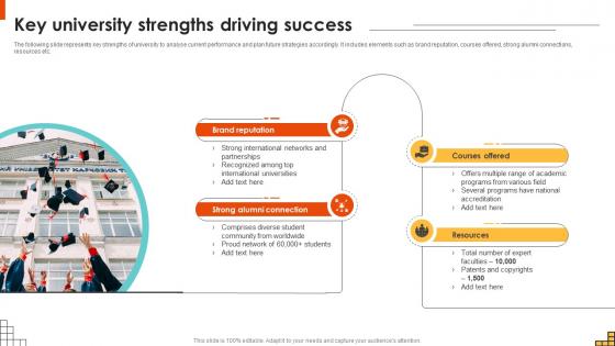 Key University Strengths Driving Success Running Marketing Campaigns Strategy SS V Key University Strengths Driving Success Running Marketing Campaigns Strategy SS V