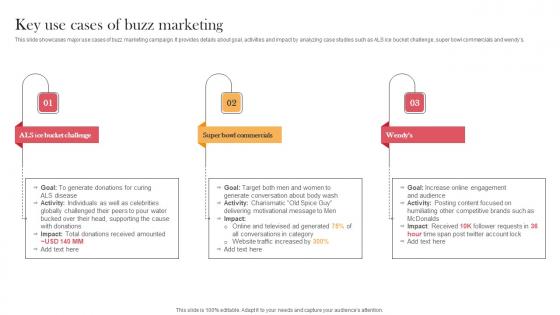 Key Use Cases Of Buzz Marketing Designing Approaches Summary Pdf