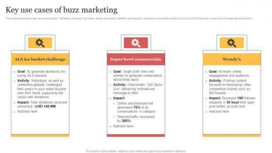 Key Use Cases Of Buzz Marketing Organizing Buzzworthy Social Demonstration Pdf Key Use Cases Of Buzz Marketing Organizing Buzzworthy Social Demonstration Pdf