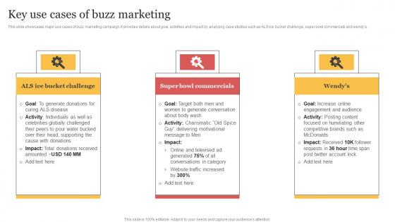 Key Use Cases Of Buzz Marketing Organizing Buzzworthy Social Demonstration Pdf