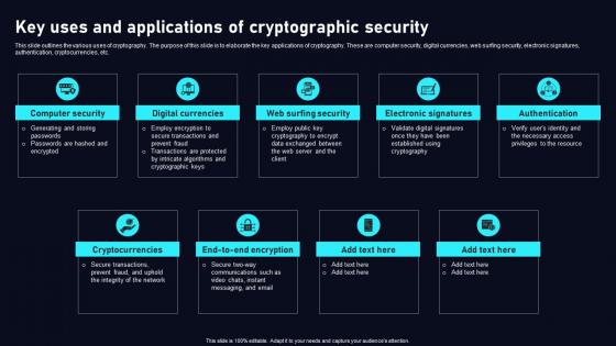 Key Uses And Applications Cryptographic Cloud Data Security Using Cryptography Sample Pdf