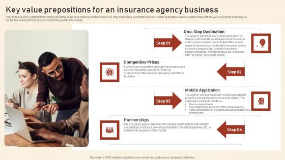 Key Value Prepositions For An Insurance Agency Business Assurant Insurance Agency Themes Pdf