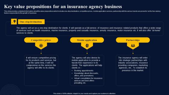 Key Value Prepositions For An Insurance Agency Business Insurance Broker Business Plan Ideas Pdf