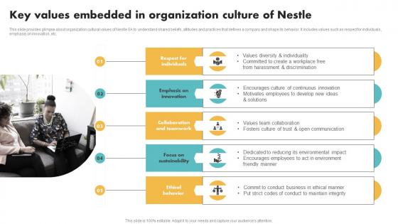 Key Values Embedded In Organization Culture Of Nestle Customer Segmentation Template Pdf