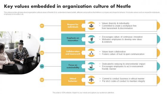 Key Values Embedded In Organization Culture Of Nestle Customer Segmentation Template Pdf Key Values Embedded In Organization Culture Of Nestle Customer Segmentation Template Pdf