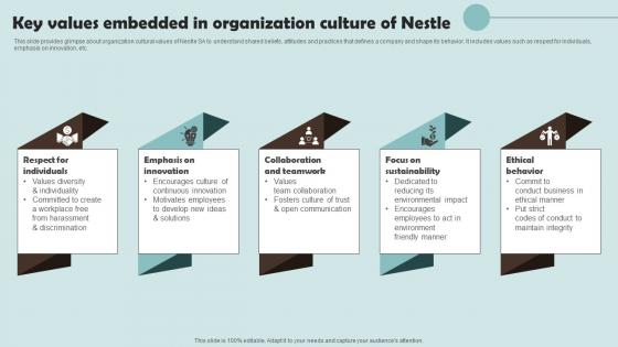 Key Values Embedded In Organization Culture Of Nestle Outline Of Nestle Management Guidelines Pdf