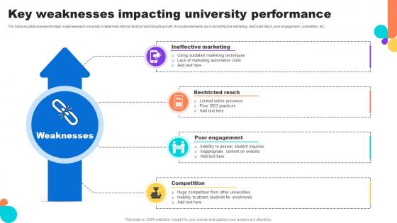 Key Weaknesses Impacting University Performance Key Step To Implementation University Strategy SS V Key Weaknesses Impacting University Performance Key Step To Implementation University Strategy SS V