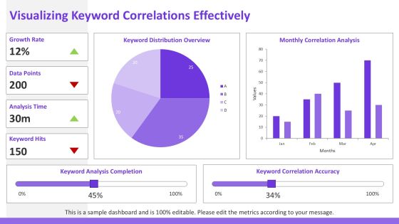 Keyword Correlation Analysis Methods For Document PPT Information AT Slide12