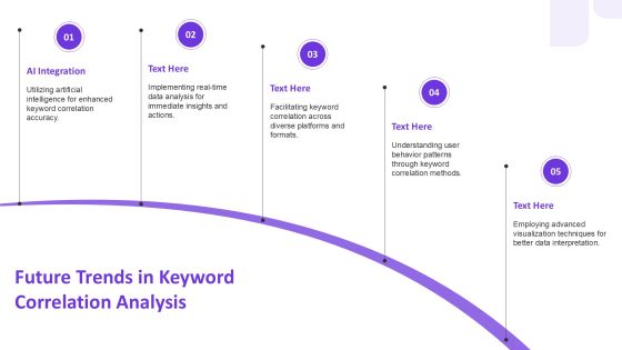 Keyword Correlation Analysis Methods For Document PPT Information AT Slide22