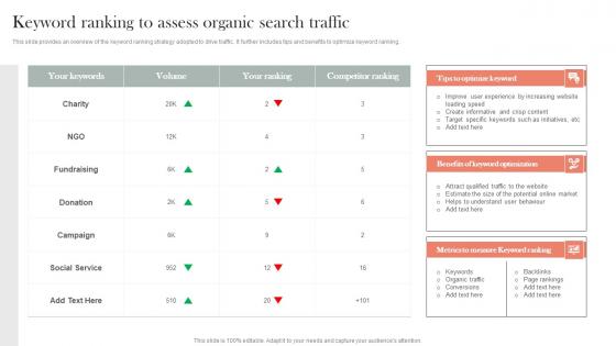 Keyword Ranking To Assess Organic Search Traffic Efficient Nonprofit Marketing Infographics Pdf Keyword Ranking To Assess Organic Search Traffic Efficient Nonprofit Marketing Infographics Pdf