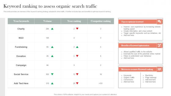 Keyword Ranking To Assess Organic Search Traffic Efficient Nonprofit Marketing Infographics Pdf