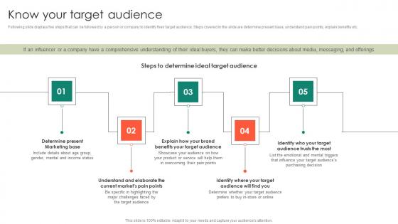 Know Your Target Audience Entrepreneurs Roadmap To Effective Introduction Pdf Know Your Target Audience Entrepreneurs Roadmap To Effective Introduction Pdf