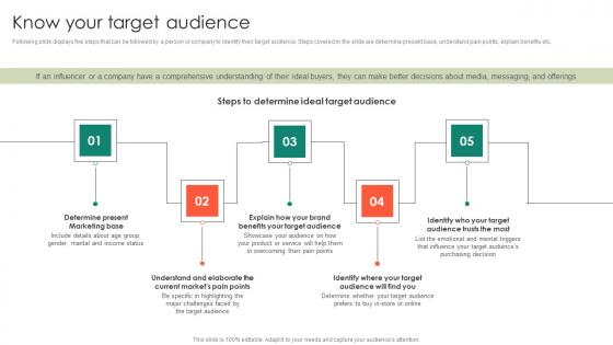 Know Your Target Audience Entrepreneurs Roadmap To Effective Introduction Pdf