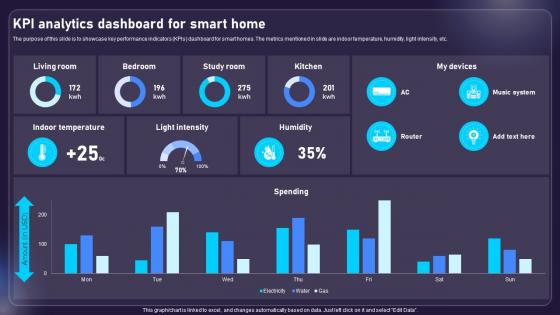 Kpi Analytics Dashboard For Smart Home AIOT Applications For Various Industries IoT SS V