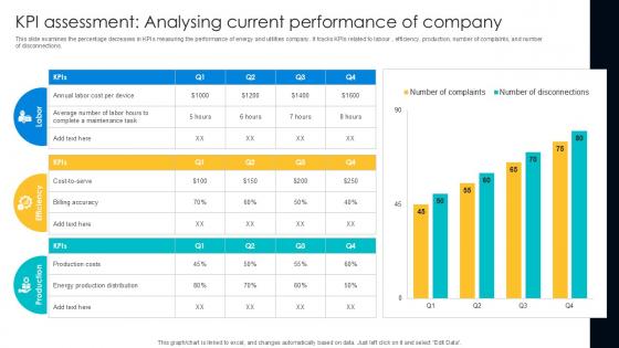 KPI Assessment Analysing Current Digital Transformation Journey PPT Slide DT SS V
