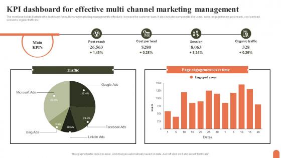 KPI Dashboard For Effective Multi Channel Marketing Management Topics Pdf