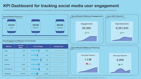 Kpi Dashboard For Tracking Enhance Client Engagement With Interactive Advertising Background Pdf